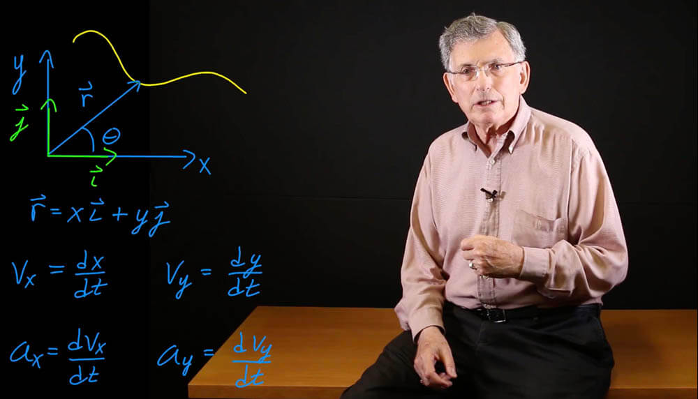 Dr. Bassichis explaining Polar Coordinates