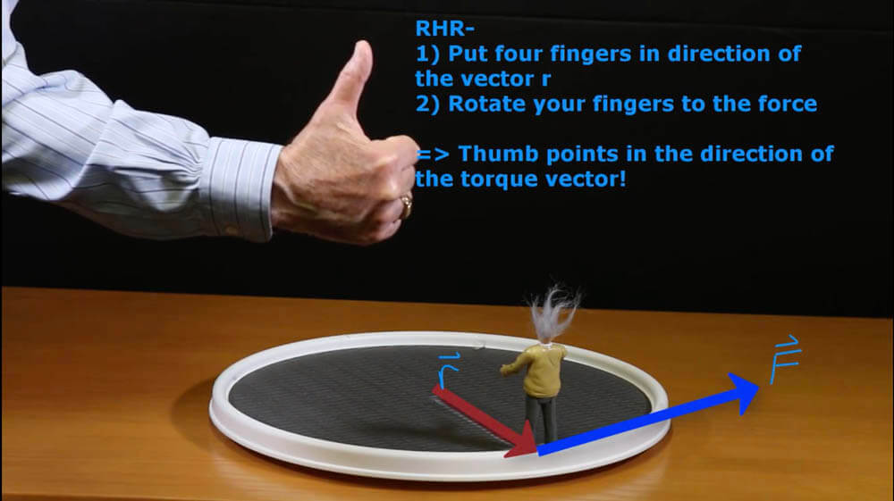 Dr.Bassichis demonstrating the thumb rule